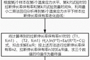 燃气胶管的寿命快速测试方法及其测试系统