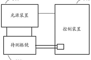 振镜失效检测方法及装置