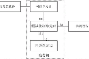 疲劳机、设备上下电测试系统及上下电测试方法