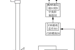 新型的屏蔽门绝缘监测预警系统