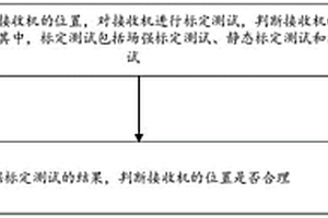 胎压监测接收机测试方法及系统