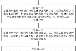 针对激光焊接壁板结构的压缩屈曲测试方法及设备