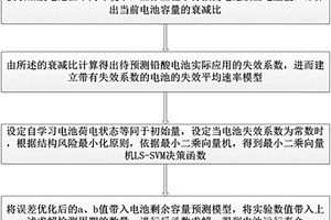 铅酸电池应用寿命预测方法