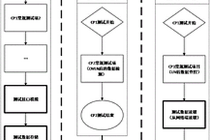 OTP型MCU在未预留测试接口情况下的量产测试方法