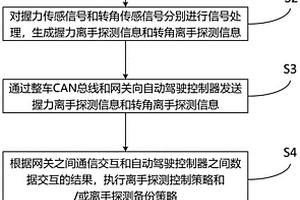 转向盘离手探测方法、探测系统、转向盘及其车辆