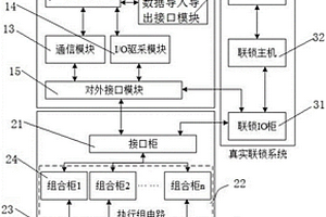 铁路车站执行组电路的测试装置和测试系统