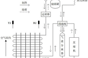 基于灰色预测的空气能热水器结霜故障预测方法