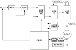 水下推进电机转子位置观测方法及观测系统