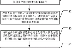 半导体元件测试方法与半导体元件测试系统