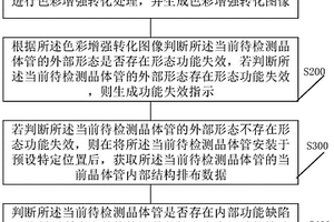 绝缘栅双极型晶体管功能失效检测方法及系统