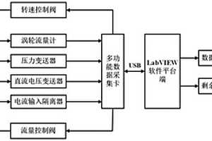 离心式循环泵使用寿命监测系统及预测方法