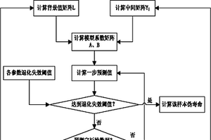 固体钽电解电容器寿命预测方法