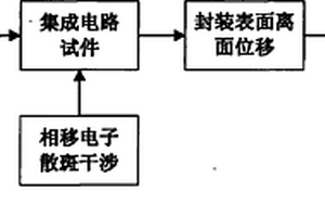 基于相移电子散斑干涉技术预测集成电路工作寿命的方法