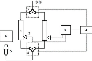 氢电导率测量用离子交换树脂柱切换系统