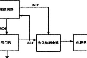 故障监测电路及医疗设备