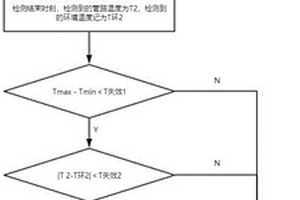 管路温度传感器失效检测方法、可读存储介质及空调器