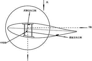 风力发电机组叶片覆冰量测量方法及其测量装置
