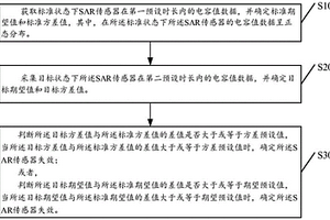失效检测方法、控制天线发射信号的方法及相关产品