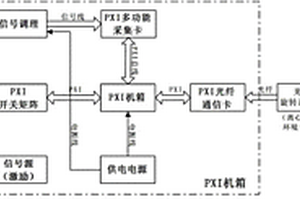 机载电气设备力学环境下在线测试系统
