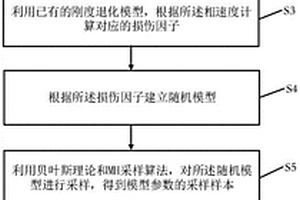 复合材料疲劳寿命预测方法及系统