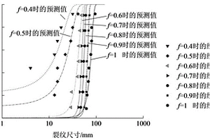 基于假设分布的重载货车钩体剩余寿命预测方法