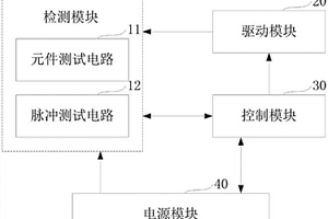 双脉冲测试平台
