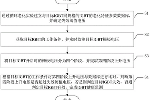 基于栅电压变化的IGBT健康监测方法