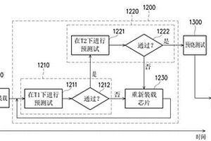 半导体芯片及其预烧测试方法