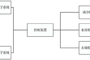 核电厂埋地管风险监测系统