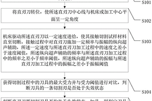 超声加工直刃刀状态原位测试方法和装置
