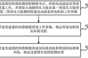 过滤器失效检测方法、液压系统、车辆及存储介质