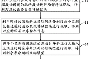 主减速器剩余寿命智能预测方法、系统、设备及介质