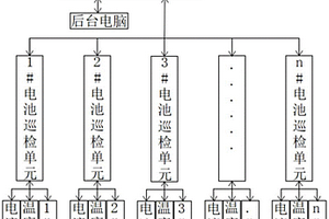 铅酸蓄电池组参数在线监测系统