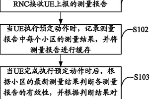 测量报告处理方法、RNC及系统