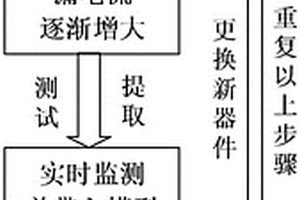 基于集电极漏电流的IGBT健康状态监测方法