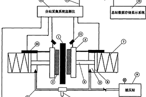 矿用提升机盘式制动器状态监测装置