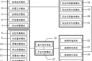 网络智能动环监测系统