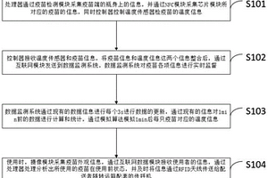 疫苗有效性监测系统