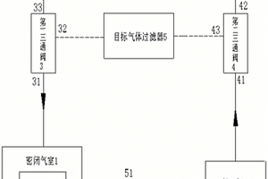 气体浓度测量装置和方法