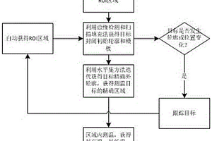 避免抖动干扰的红外热成像目标跟踪的测温方法