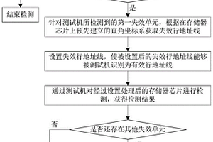 存储器芯片的失效单元检测修复方法