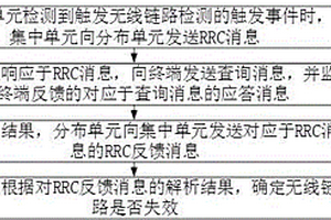 无线链路失效检测方法、装置、设备及存储介质
