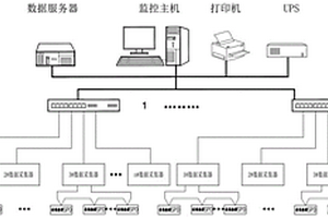 铁路变电所防雷监测系统及方法