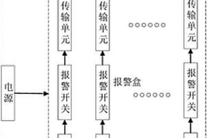 货物运输双向位移监测预警系统