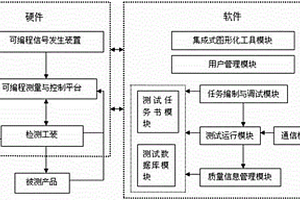 智能电子设备程控测试仪