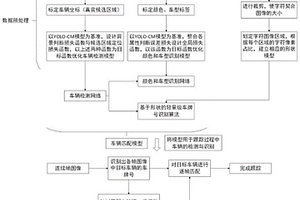 基于属性匹配与运动轨迹预测的车辆跟踪方法及系统