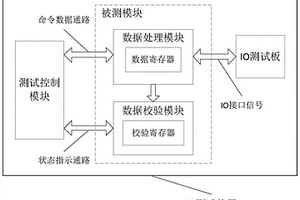 电路板IO连通性的测试装置