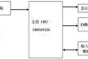 硅油风扇测试仪