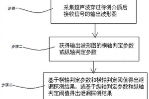 基于超声波技术的燃气泄漏探测方法及系统