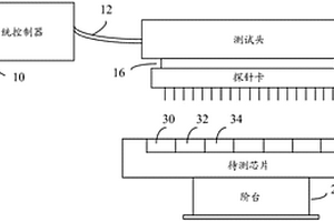 测试系统以及半导体元件